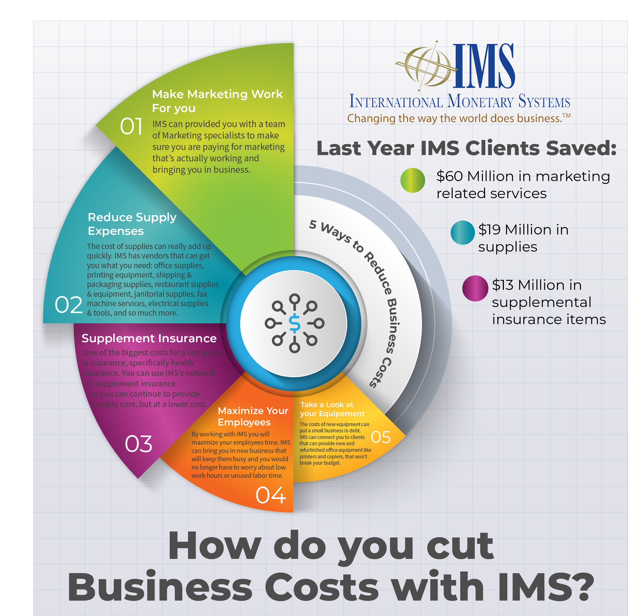 How Do You Cut Business Costs with IMS Barter? 